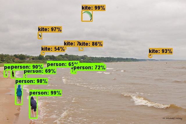 kevin_murphy_object_detection.png