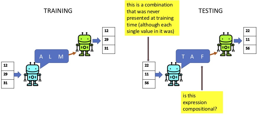 marco-compositionality-mit-figure_1.jpg