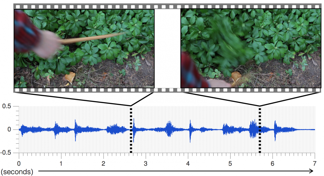 MIT-CSAIL-sound-prediction-algorithm-2.png MIT-CSAIL-sound-prediction-algorithm-2.png
