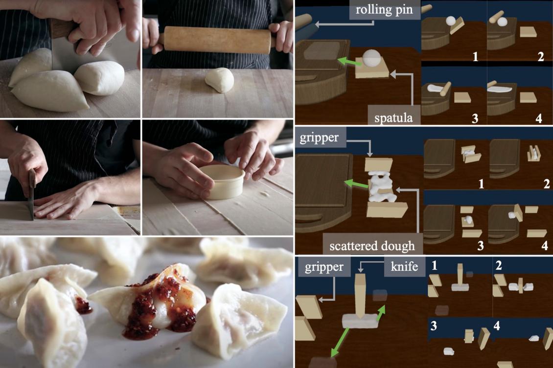 Solving the challenges of robotic pizza-making Solving the challenges of robotic pizza-making
